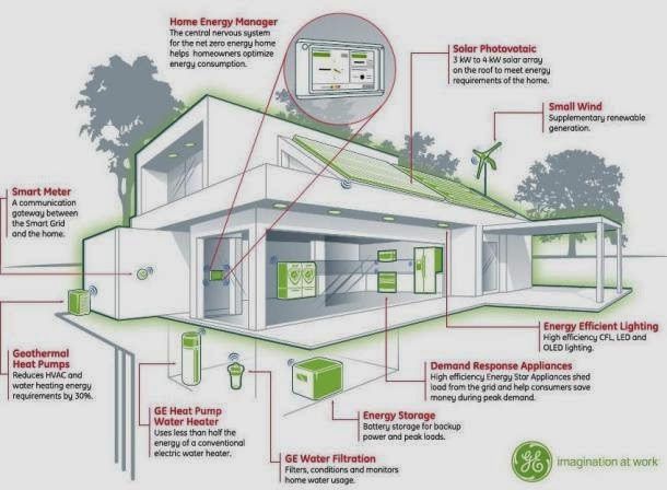 Eco Friendly House Plans Hawk Haven