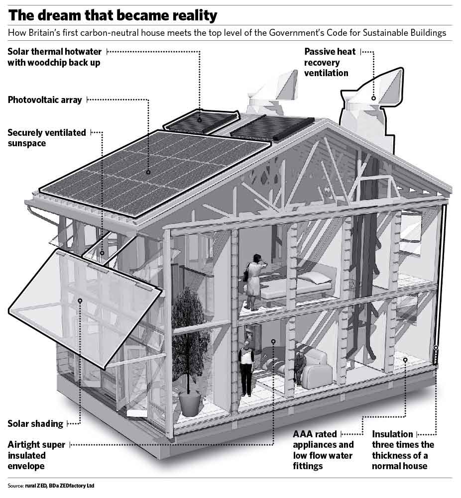 eco-friendly-house-plans-hawk-haven