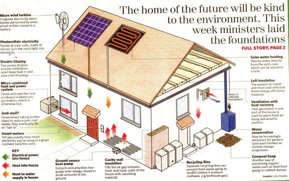 eco-friendly-house-plans