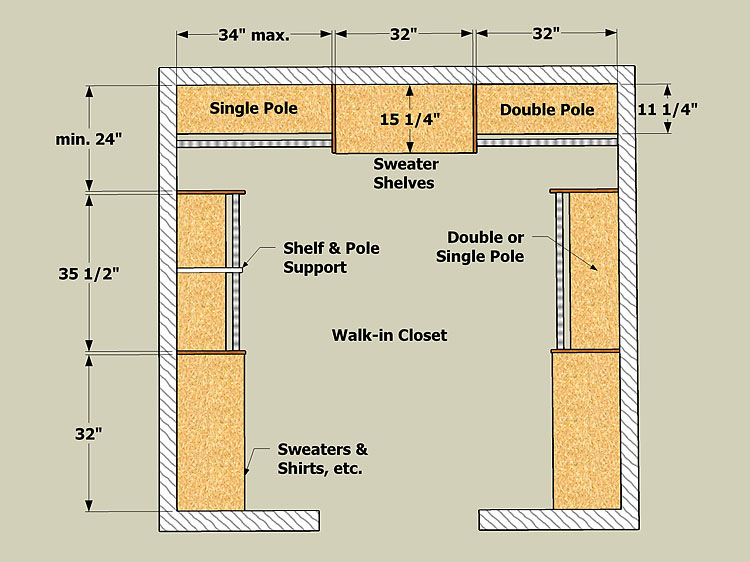 Walk In Closet Layout Plans Hawk Haven