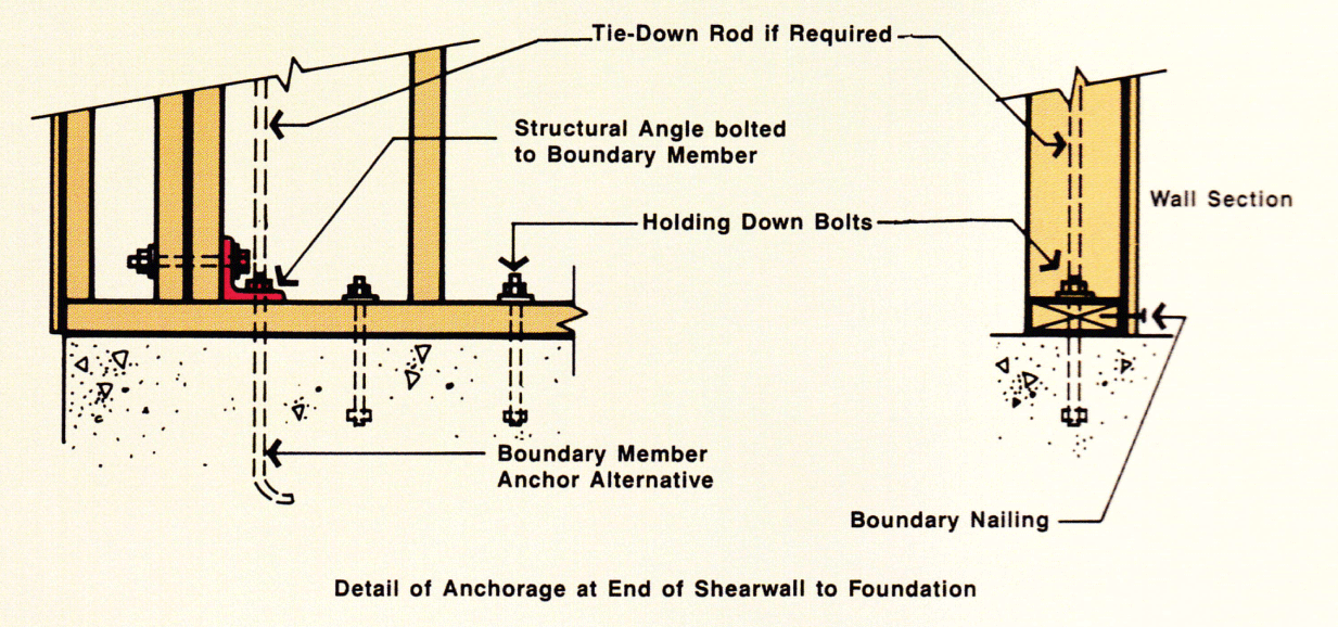 Shear Wall Footing Design Example At Chet Shamblin Blog