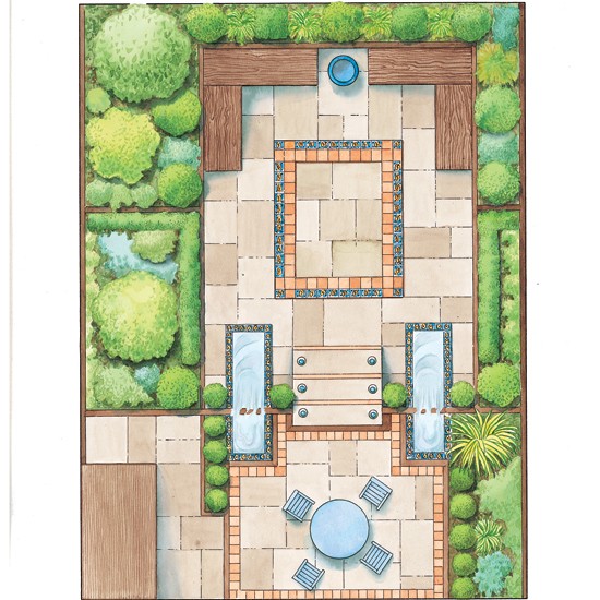 Garden design ideas plans