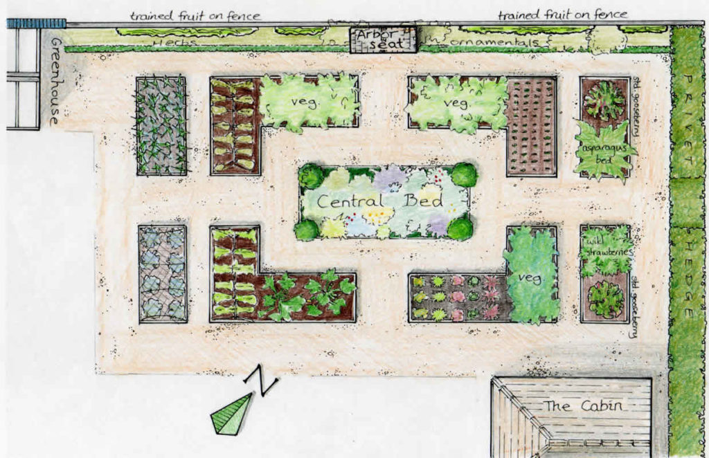 Vegetable garden blueprints - Hawk Haven