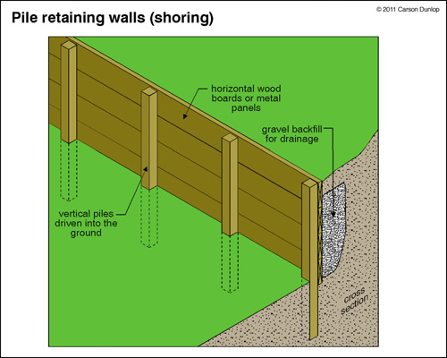 Wood retaining wall design example