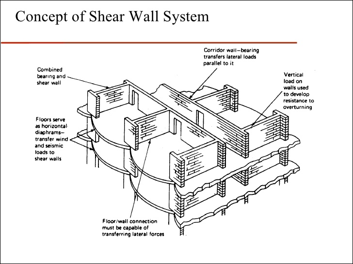 Wood shear wall design example