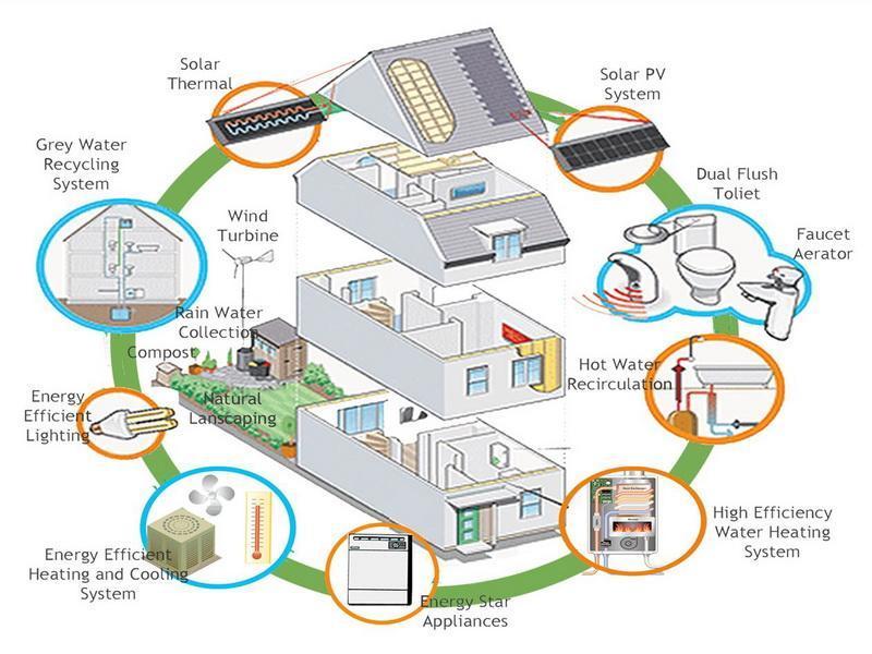 Eco-Friendly House Plans photo - 2