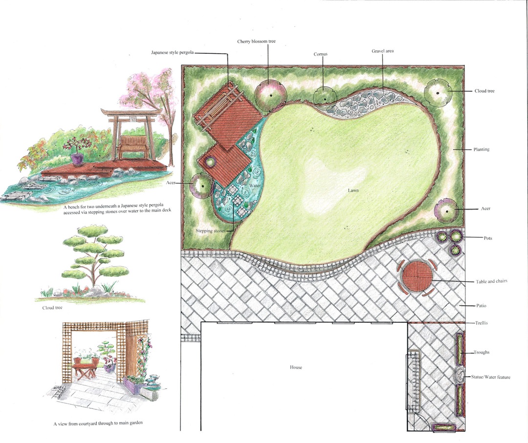 garden design ideas plans photo - 8