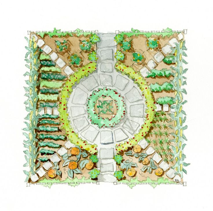 garden design ideas plans photo - 9