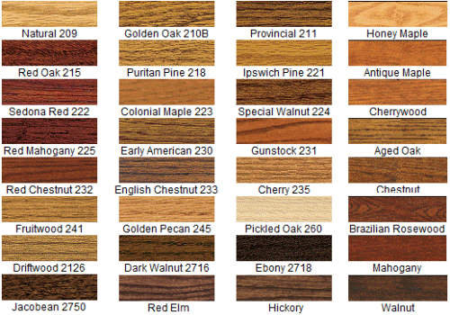 kitchen cabinet stain color samples photo - 10