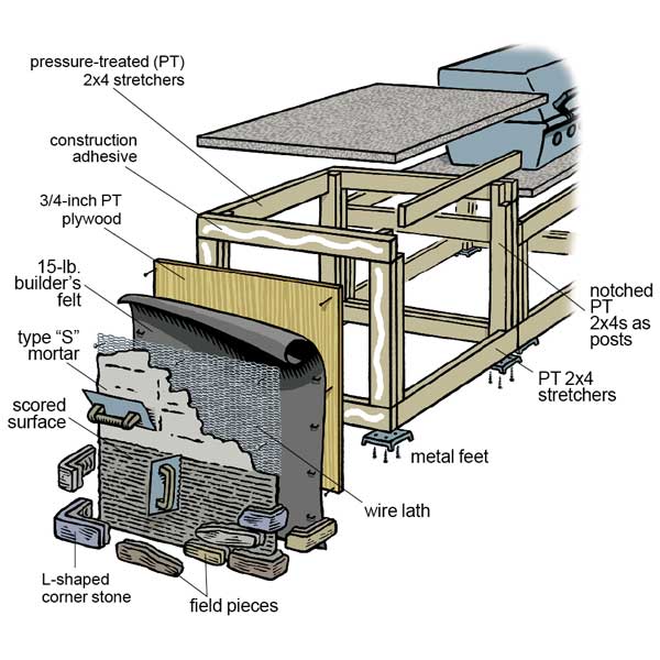 outdoor kitchen island plans photo - 2