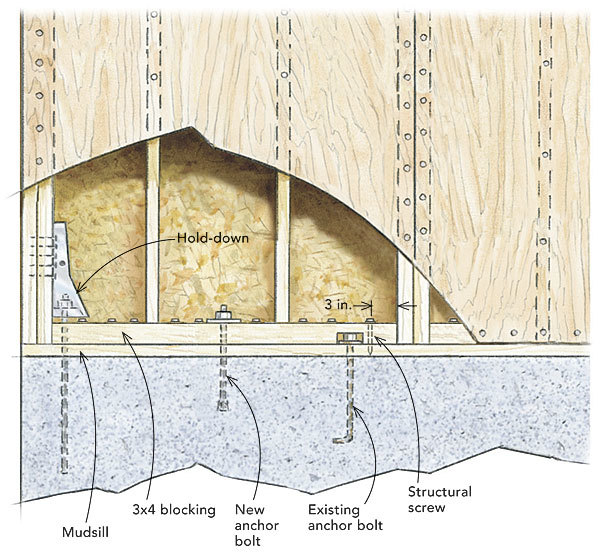 wood shear wall seismic design photo - 2